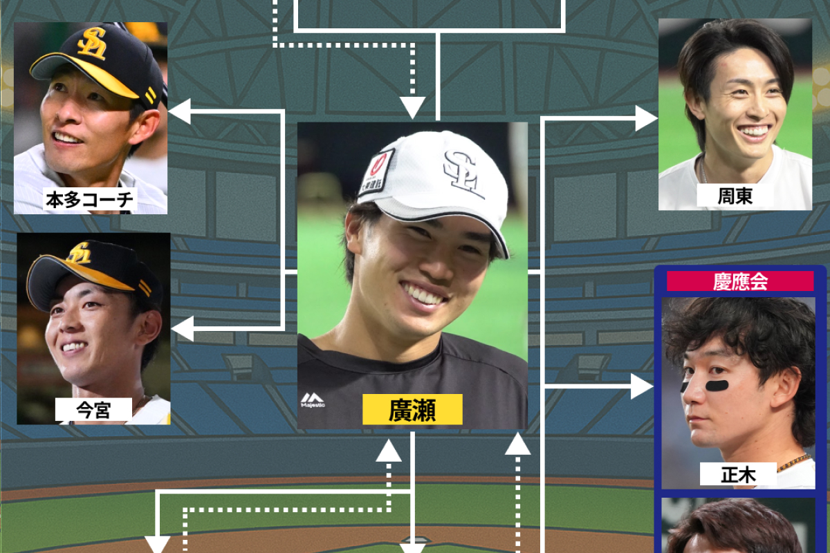 クラブホークス限定ユニフォーム　廣瀬隆太選手 クラブホークス限定ユニフォーム 廣瀬隆太選手 33 廣瀨 隆太