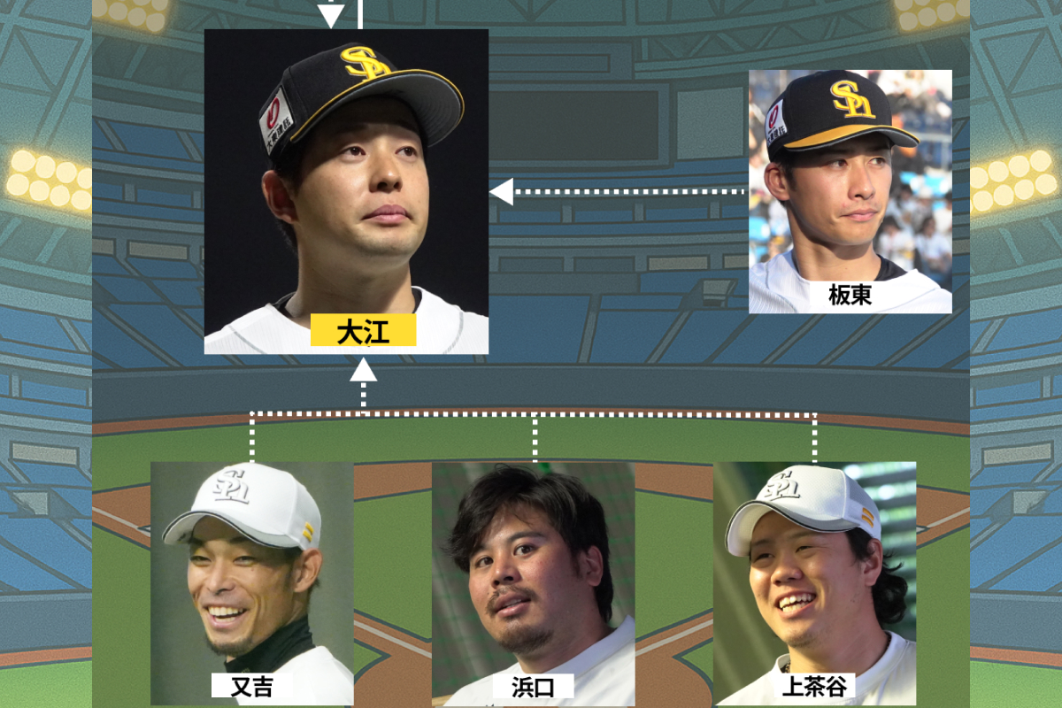 【爆速作成】秋広優人の素顔を“暴露”　板東湧梧との意外な関係性…大江竜聖のホークス相関図