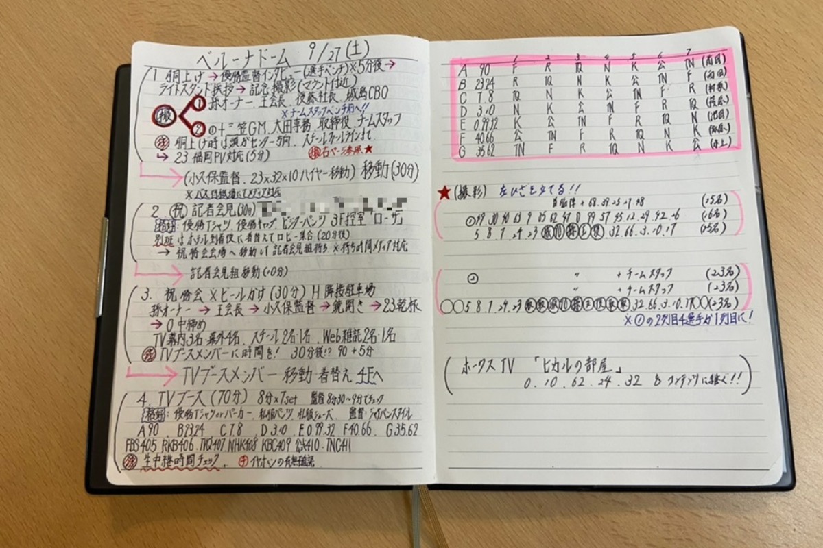 リーグ優勝した際の広報対応をメモしたノート【写真提供：西田哲朗広報】