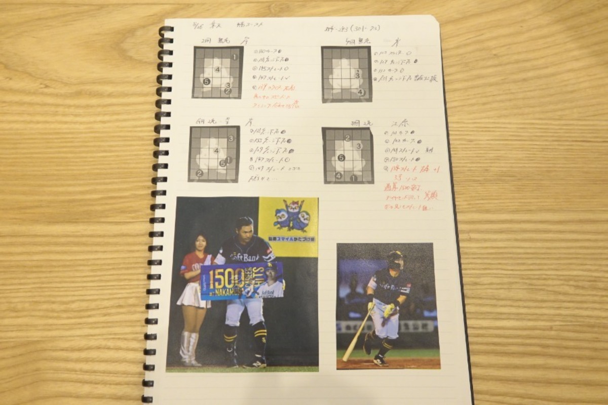 8月26日に中村晃が通算1500安打を達成した時の記録【写真：竹村岳】