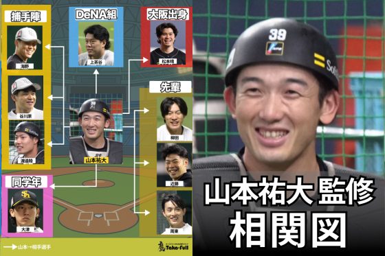 山本祐大相関図